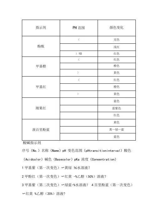 常见指示剂的变色范围