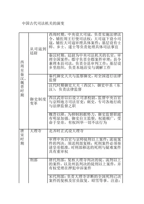 中国古代司法机关的演变