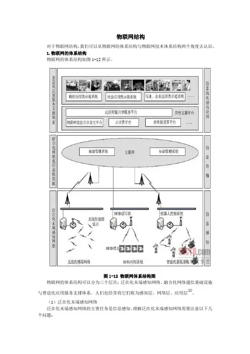 物联网结构