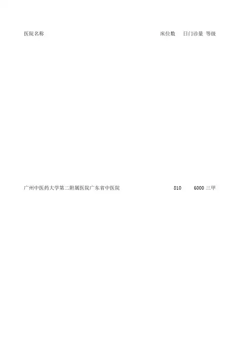 广东医院名录