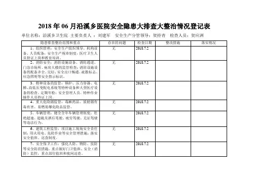 安全隐患大排查大整治情况登记表