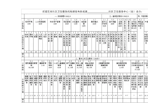 社区考核评分表