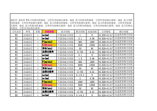 加工中心切削参数表