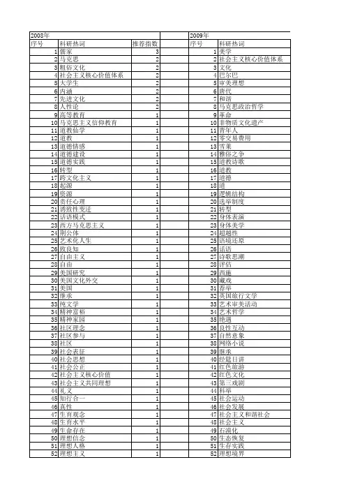 【国家社会科学基金】_文化理想_基金支持热词逐年推荐_【万方软件创新助手】_20140806