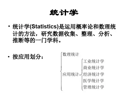 应用数理统计0