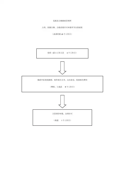 路政所行政许可审批流程图