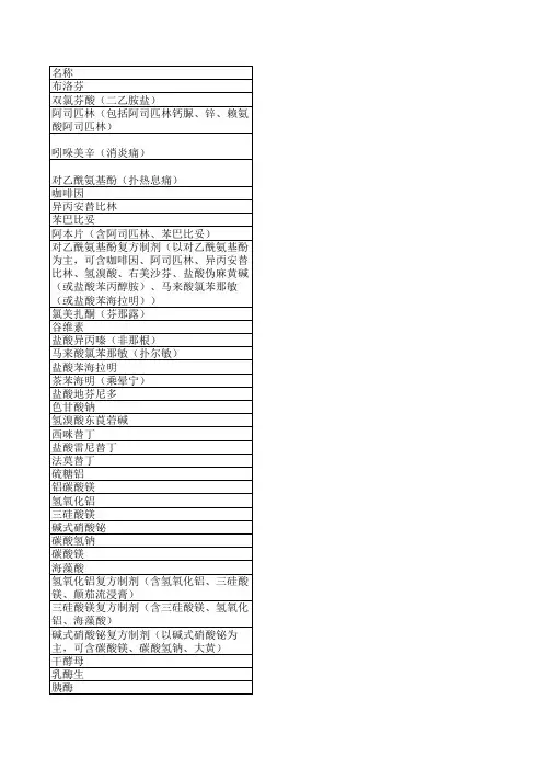 国家OTC药品目录