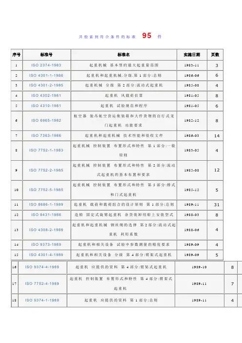 关于起重机的国际标准