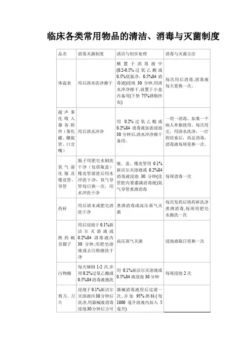 临床各类常用物品的清洁消毒与灭菌制度