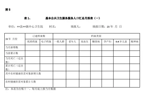 基本公共卫生服务项目月报表