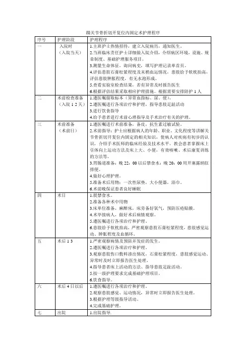 踝关节骨折切开复位内固定术护理程序