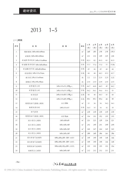 2013年1到5月份部分建材价格