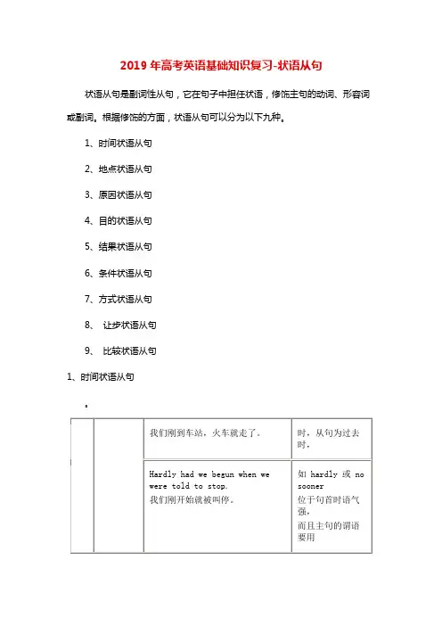 2019年高考英语专项基础知识复习-状语从句