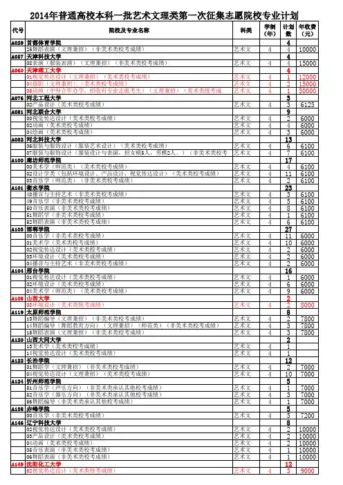 山东省2014年普通高校本科一批艺术文理类第一次征集志愿院校专业计划