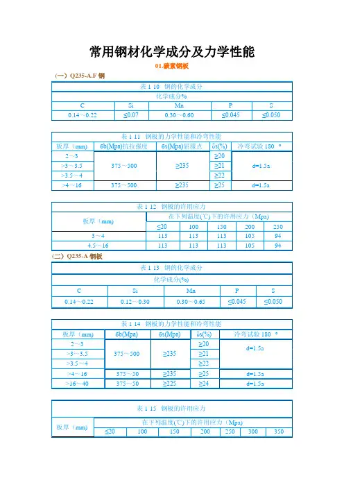 常用钢材化学成分及力学性能