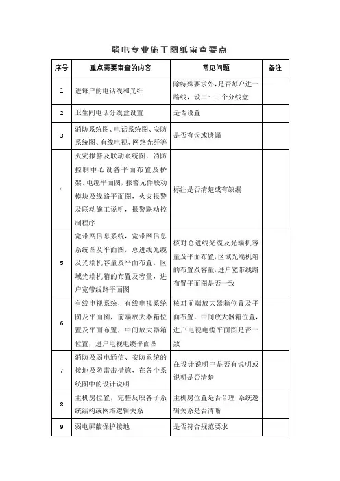 弱电专业施工图纸审查要点