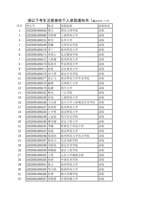 2010年徐州一中高考录取名单