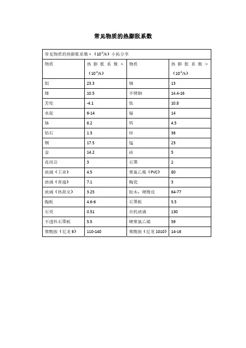 常见物质及不锈钢的热膨胀系数