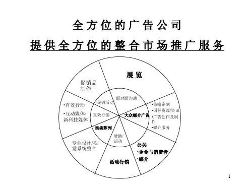 广告公司客户服务培训