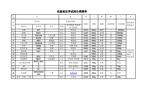 化验室化学试剂分类清单
