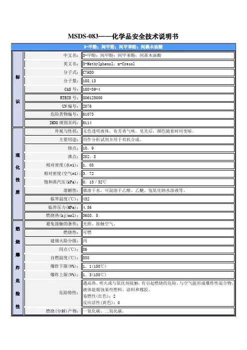 MSDS-083(间甲酚)