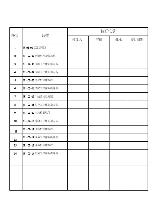 配制酒生产和检验作业指导书DOC