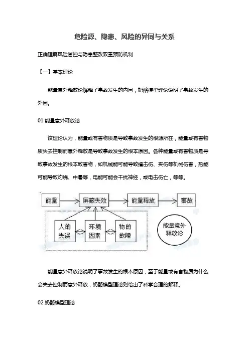 危险源、隐患、风险的异同与关系