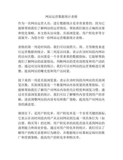 网站运营数据统计表格
