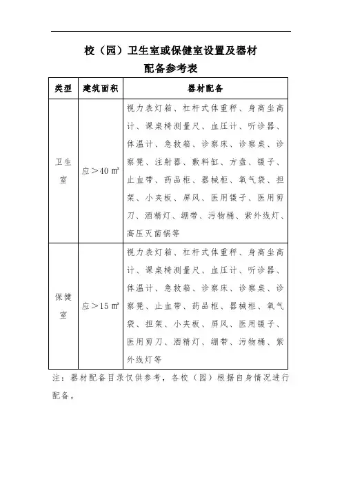 学校卫生室或保健室设置及器材配备参考表