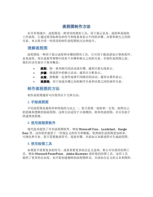 流程图制作方法