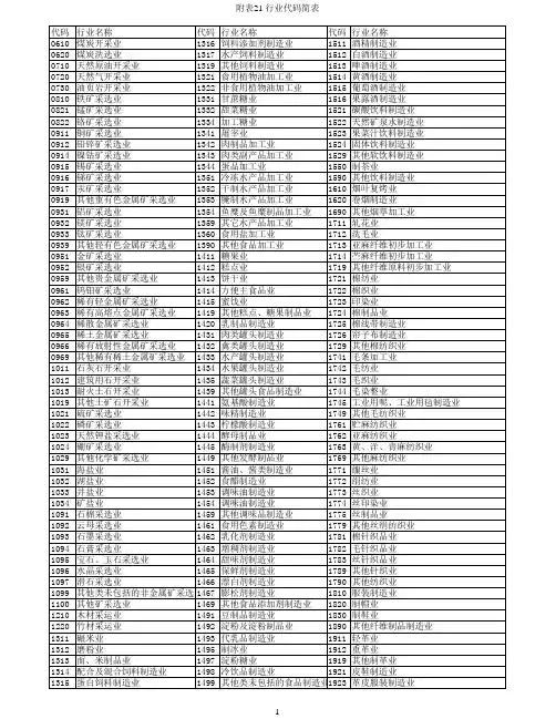 行业代码表