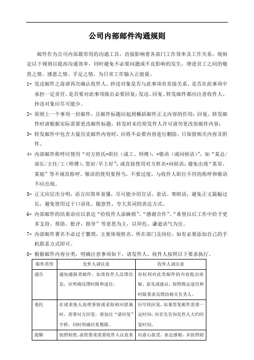 公司内部邮件沟通规则