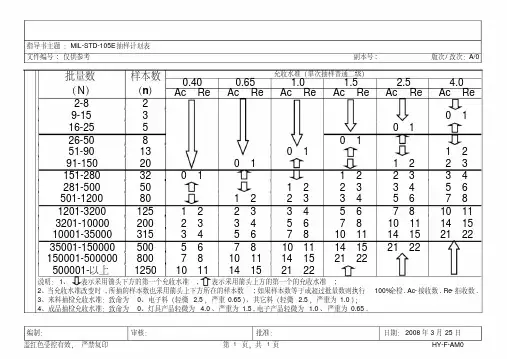 milstd105e抽样计划表