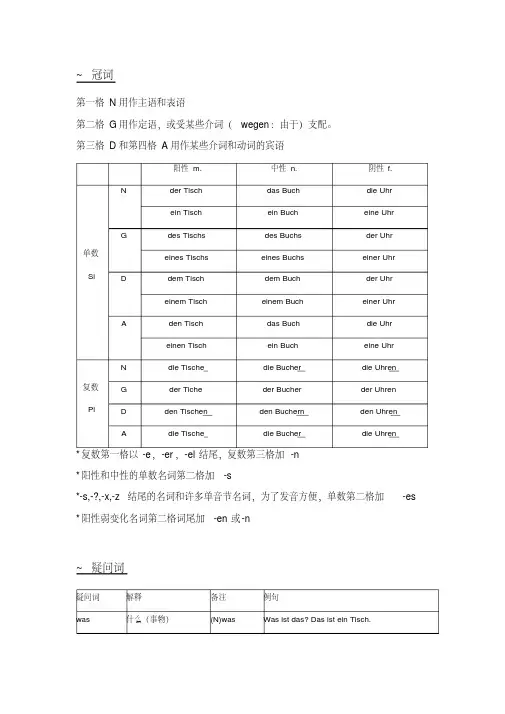 德语语法吐血大总结-精品.pdf