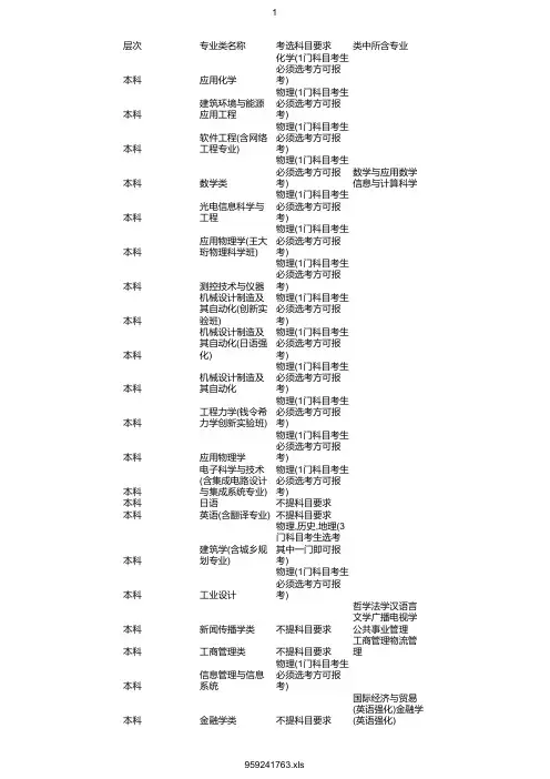 最新2020年大连理工大学在浙招生专业选考科目要求