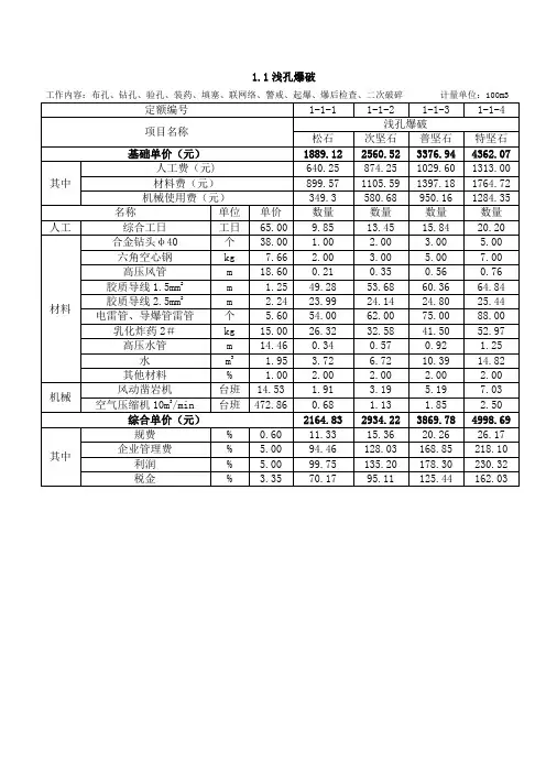 爆破工程单价.