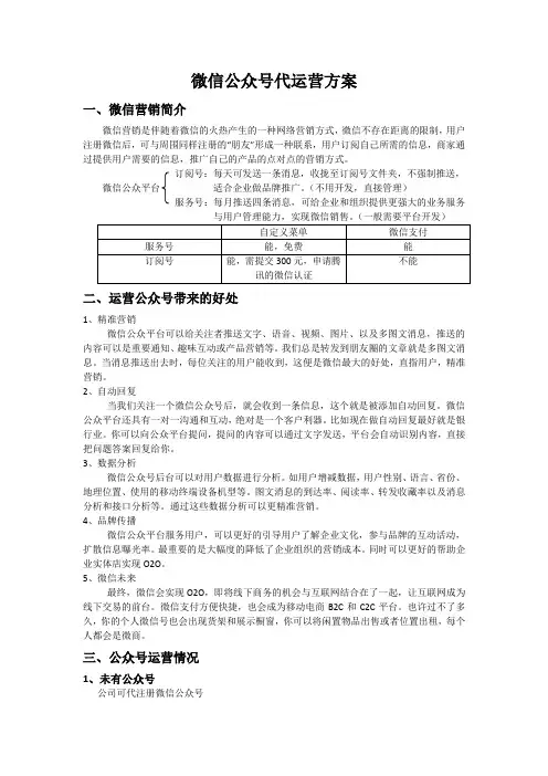 餐饮行业业微信公众号代运营方案