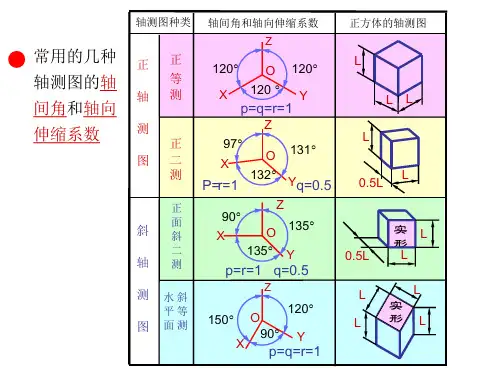 建筑制图教学课件-第九章轴测图