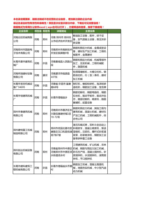 新版河南省钢筋加工机械工商企业公司商家名录名单联系方式大全61家