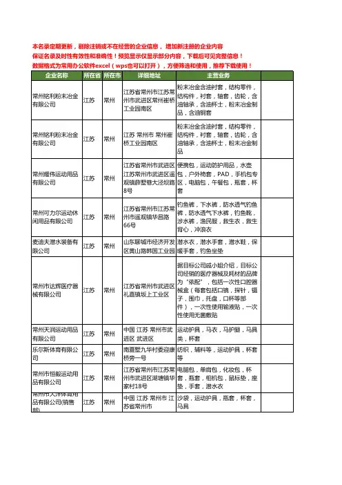 新版江苏省常州杯套工商企业公司商家名录名单联系方式大全20家