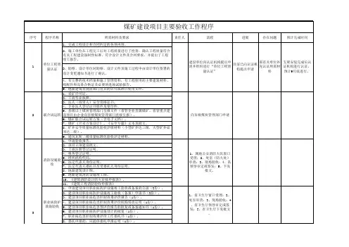矿井验收流程(终极)