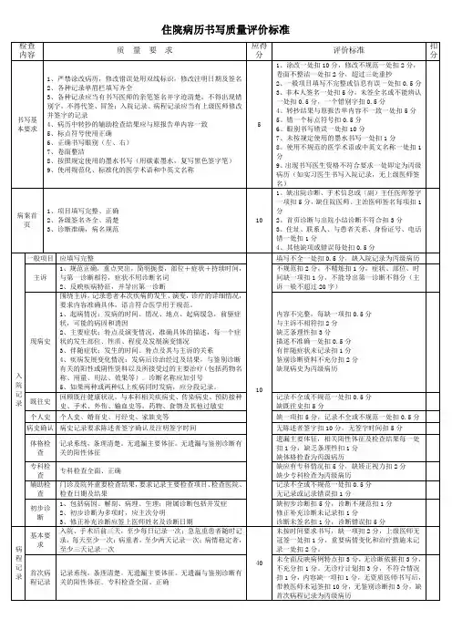 住院病历质量评定表