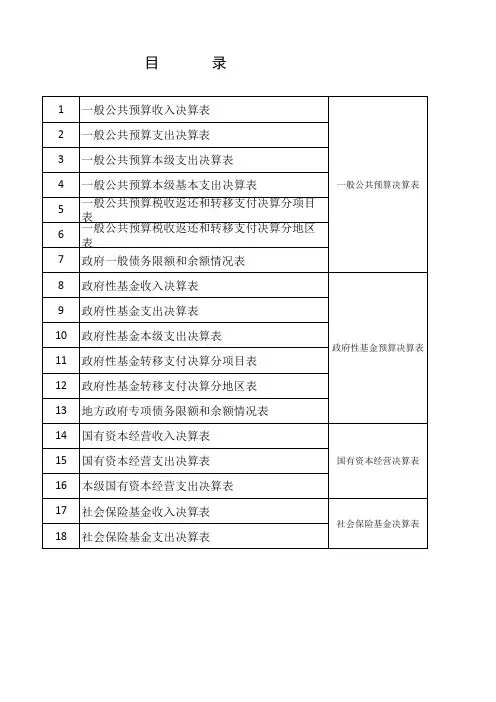 一般公共预算收入决算表