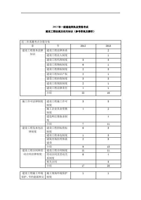 2013年一级建造师考试建设工程法规及相关知识真题跟解析