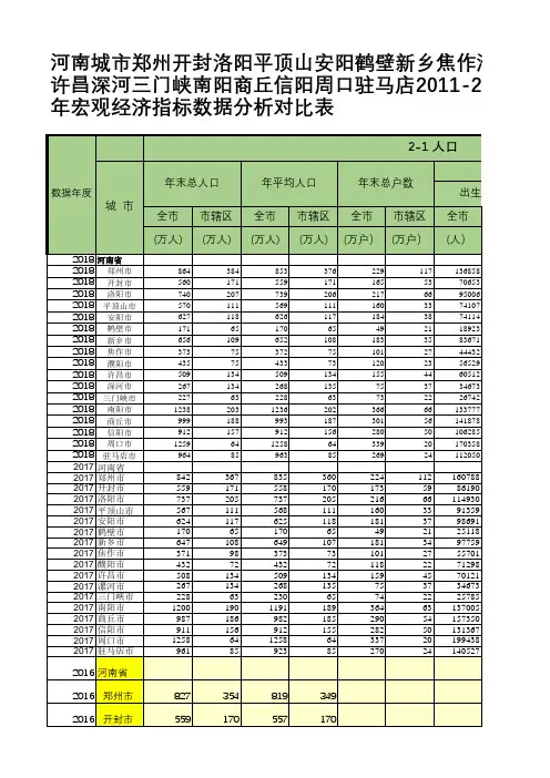 河南郑州开封洛阳平顶山安阳鹤壁新乡焦作濮阳许昌深河三门峡南阳商丘信阳周口驻马店2011-2018宏观经济数据