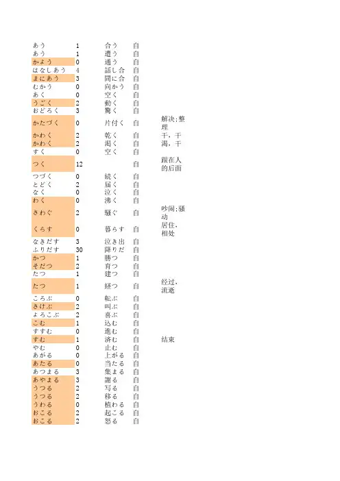 日语N4必背单词1200左右