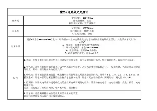 紫外可见分光光度计简介