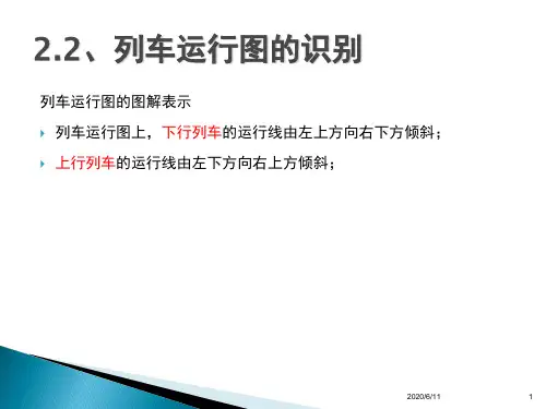 列车图运行图知识讲解