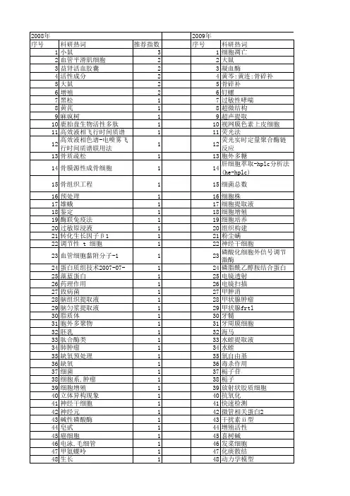 【国家自然科学基金】_细胞提取液_基金支持热词逐年推荐_【万方软件创新助手】_20140803