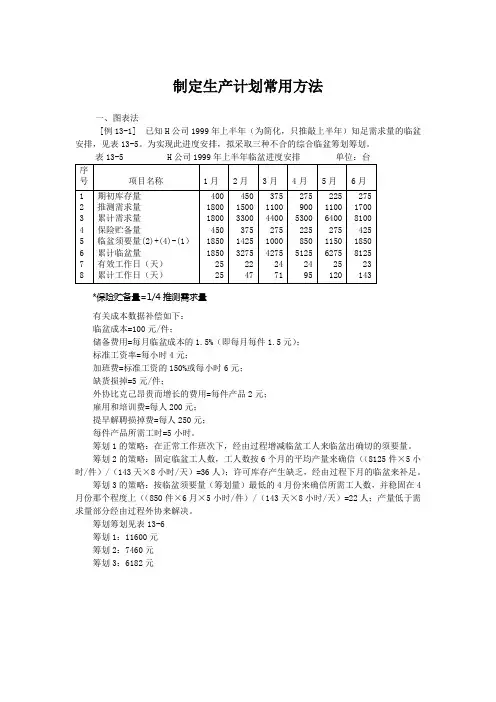 制定生产计划常用方法